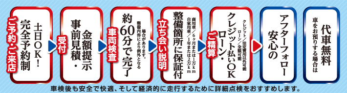 スマイル車検の7つの安心 大阪・和歌山・愛知の安心車検