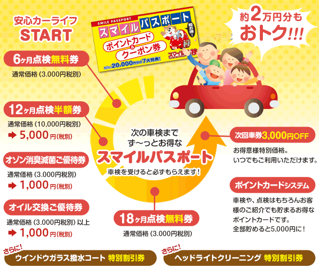 どうせ車検を受けるなら断然お得なスマイルパスポート